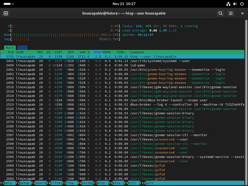 Htop command for displaying user-specific processes in Fedora.