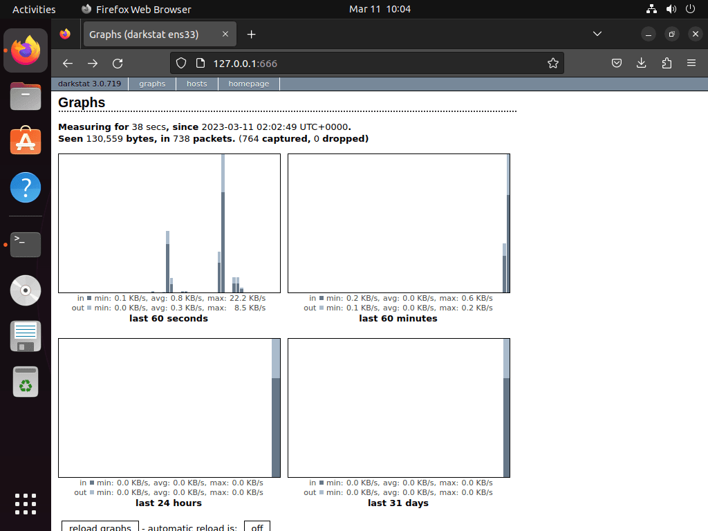 Darkstat lancé et fonctionne sur Ubuntu Linux