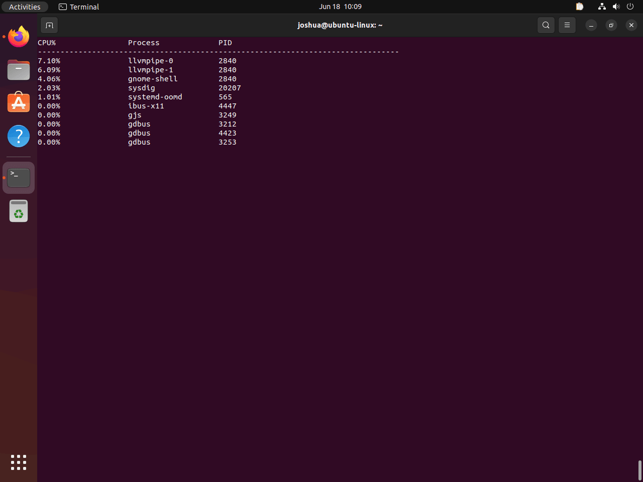 topprocs_cpu Sysdig output on Ubuntu Linux