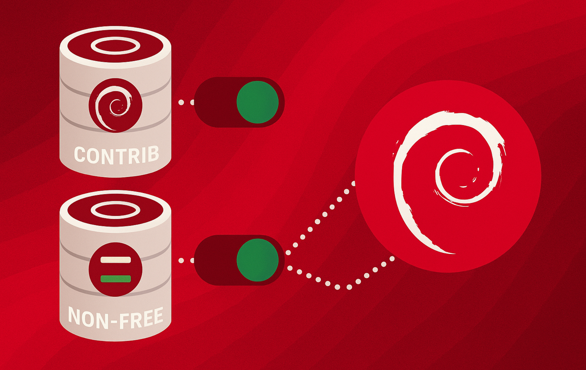 Debian repository configuration diagram showing contrib and non-free archive components connection to Debian logo