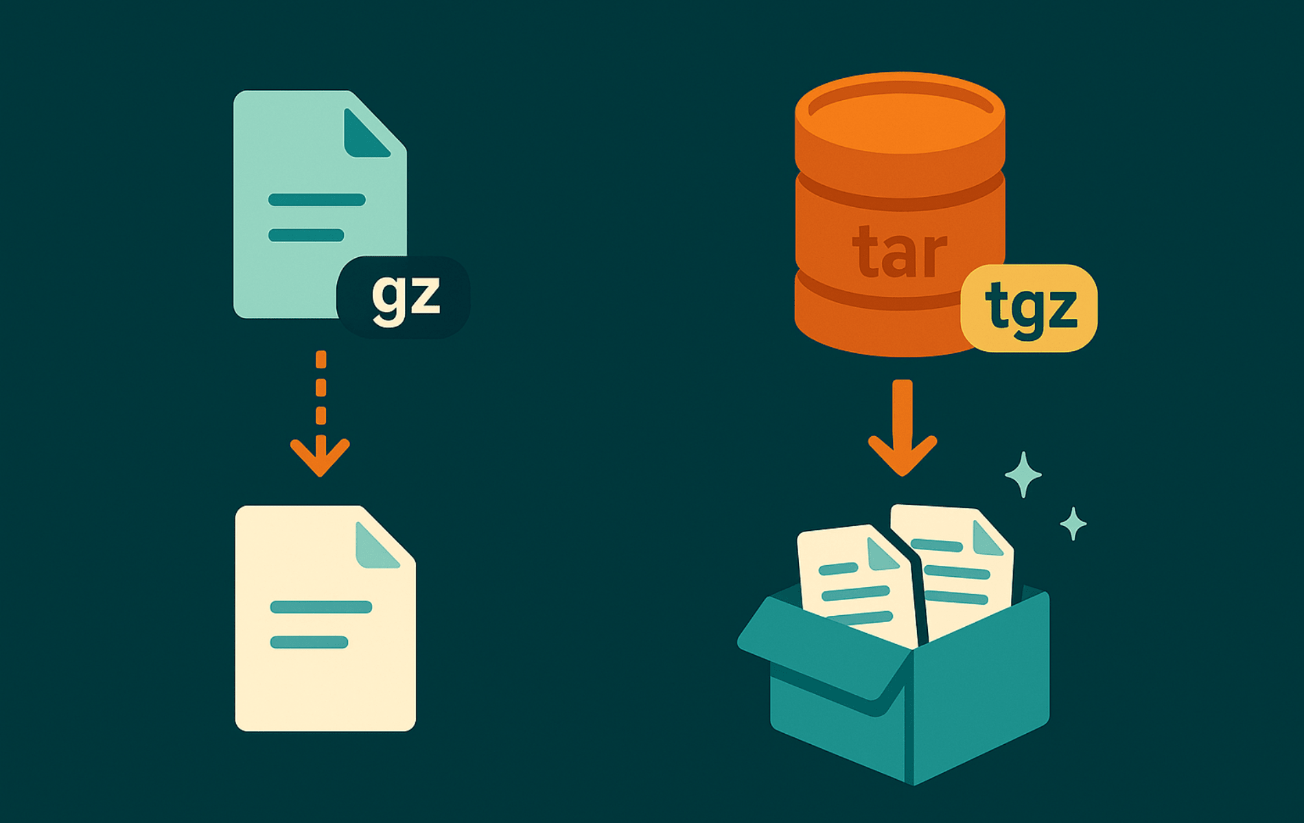 How to open and extract .gz and .tgz files in Linux using tar and gzip commands - complete guide with examples