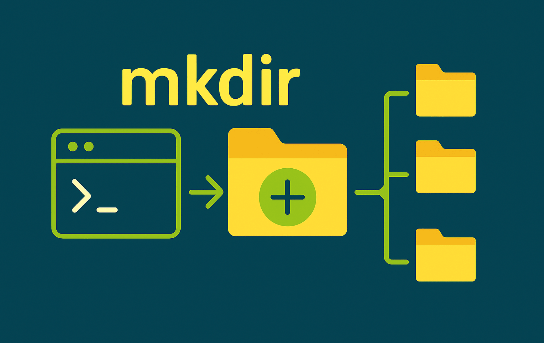 Illustration showing the mkdir command creating nested directory structures in Linux terminal