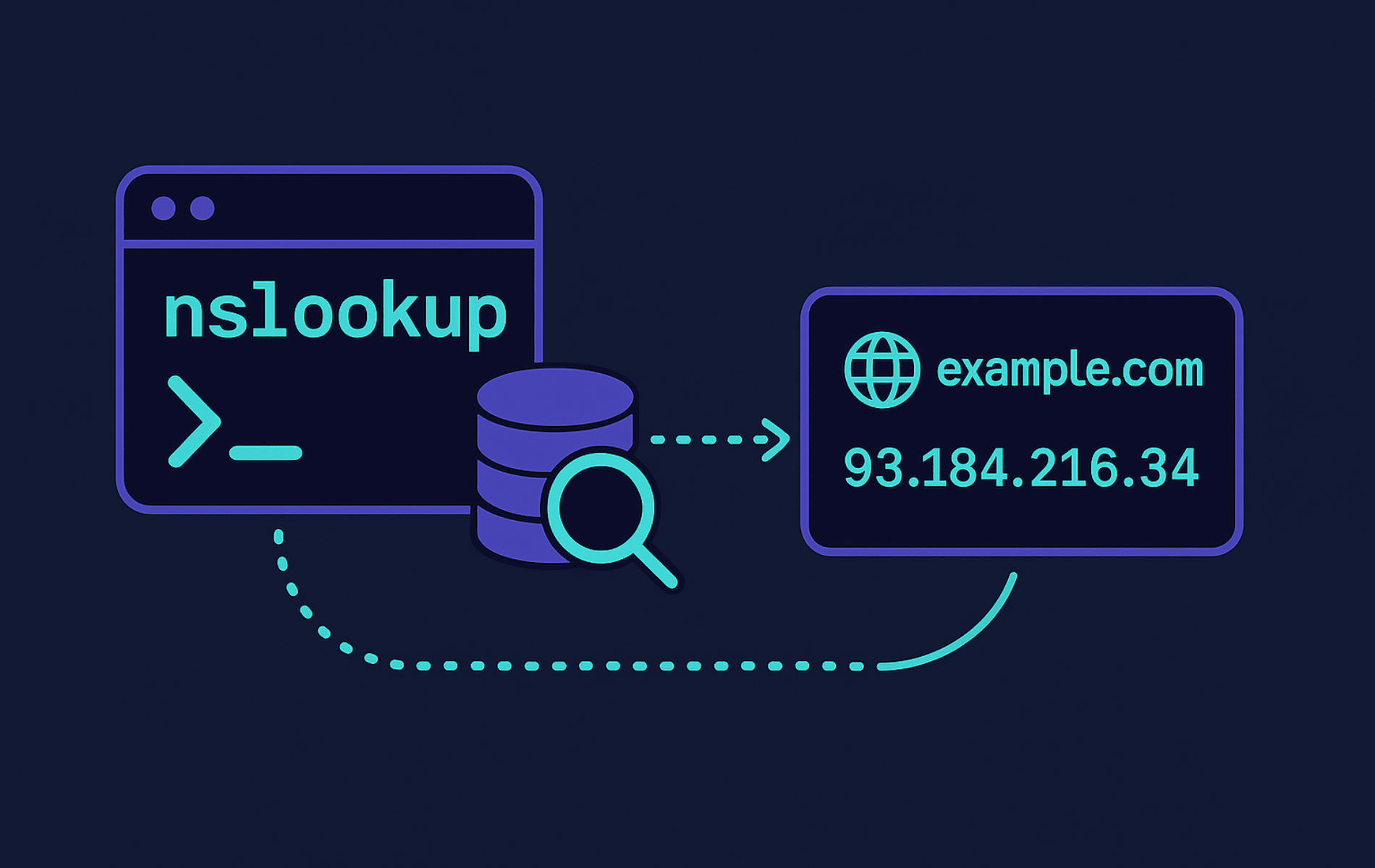 nslookup command DNS troubleshooting illustration showing network diagnostics and domain resolution in Linux terminal