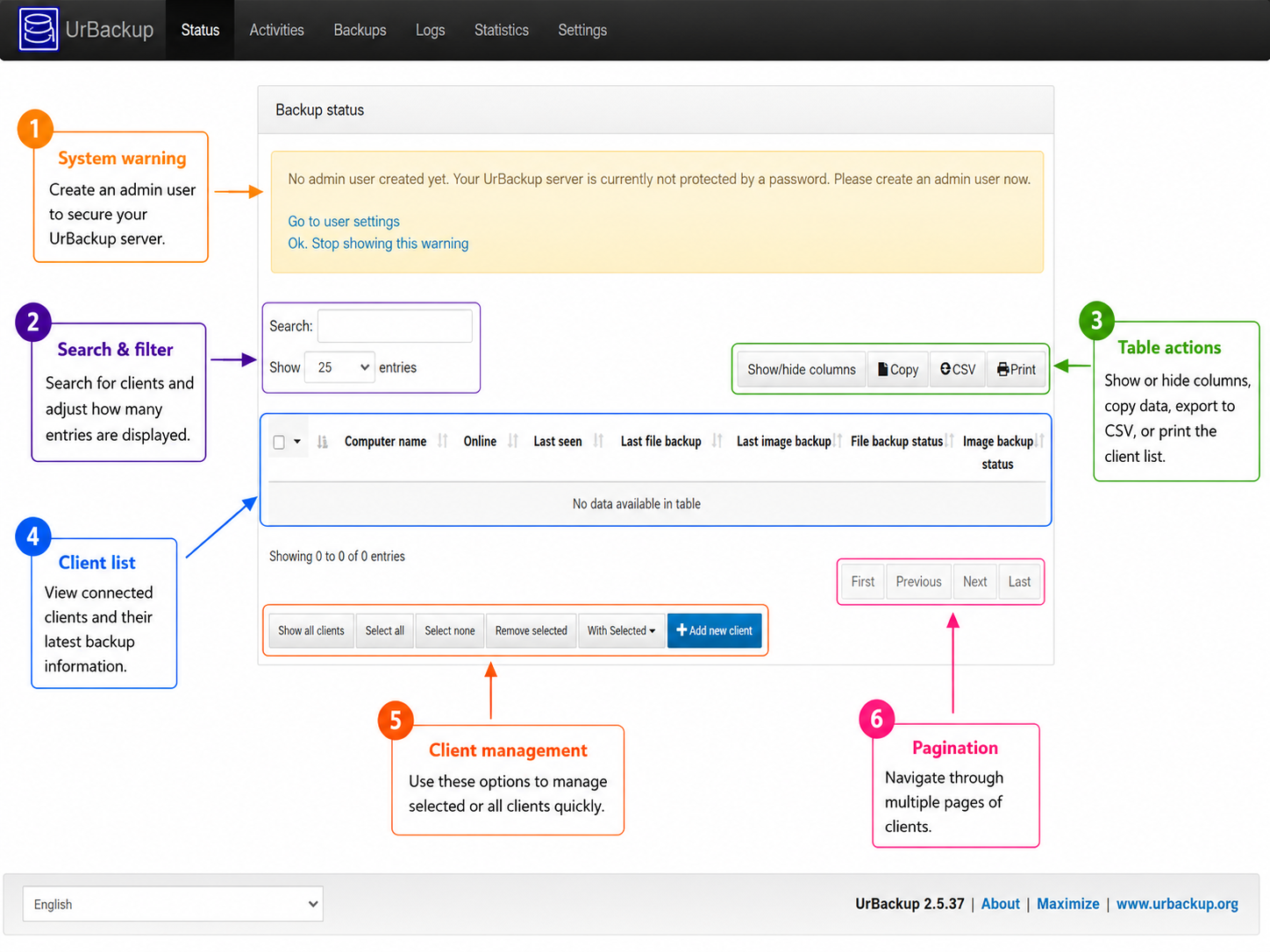 UrBackup dashboard showing the no-admin warning and client status table