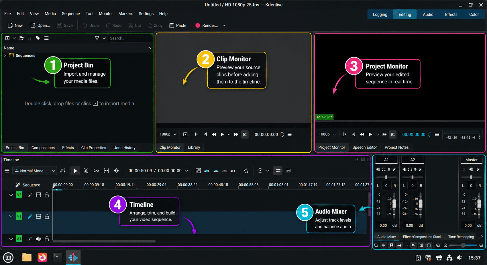 Kdenlive editor workspace on Linux Mint with highlighted project bin, clip monitor, project monitor, timeline, and audio mixer