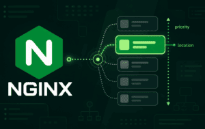 Nginx logo with a highlighted location priority routing diagram