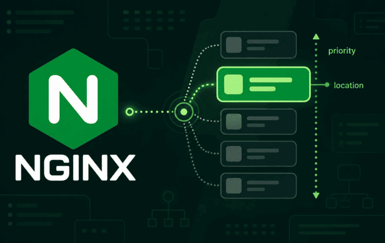 Nginx logo with a highlighted location priority routing diagram