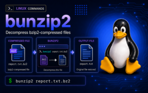 bunzip2 command graphic showing a .bz2 file restored to report.txt beside the Linux Tux mascot
