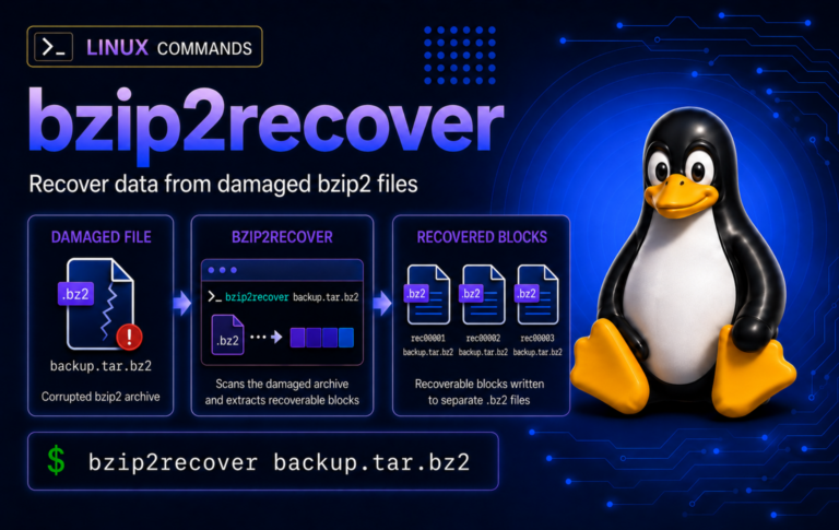bzip2recover workflow showing a damaged .bz2 archive split into recovered blocks on Linux