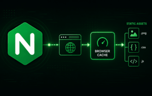 Nginx browser cache flow from web request to static PNG, CSS, and JS assets