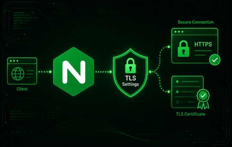 Nginx logo connected to TLS settings, HTTPS security, and certificate verification icons