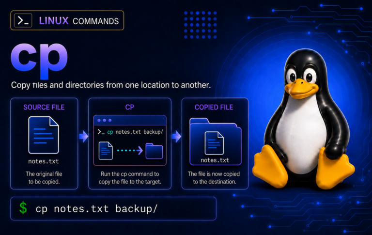 cp command graphic showing notes.txt copied into a backup directory with a Linux mascot and terminal example