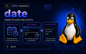 Linux date command graphic showing terminal output and current date and time