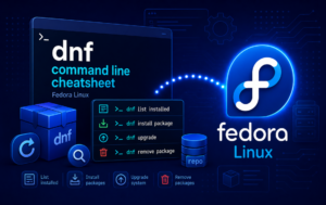Fedora logo with dnf command line cheat sheet, package icons, and repository graphics