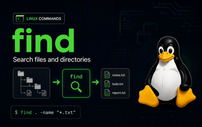 Linux find command graphic showing file search results and a terminal-style search prompt