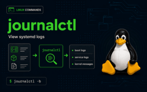 journalctl graphic showing systemd log filters, boot logs, service logs, kernel messages, and Tux