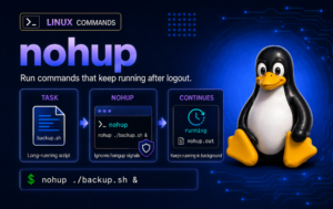 Linux nohup command graphic showing a background task continuing after logout with log output.