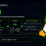 rm command graphic showing a Linux terminal, file tree, removal command, confirmation output, and Tux mascot