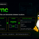 rsync command graphic showing source-to-destination sync panels, terminal preview output, and Tux mascot