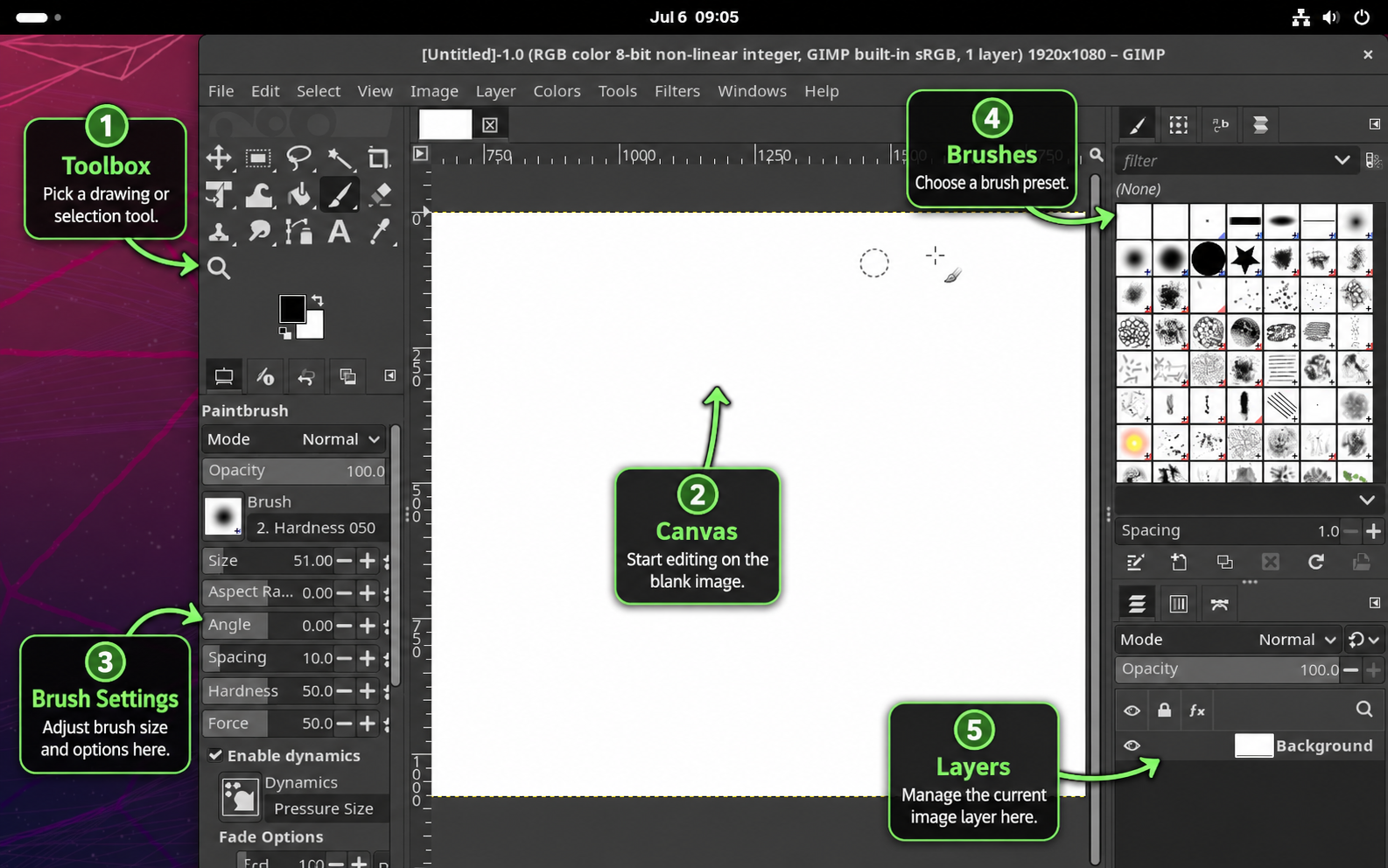 GIMP workspace with callouts for toolbox, canvas, brush settings, brushes, and layers
