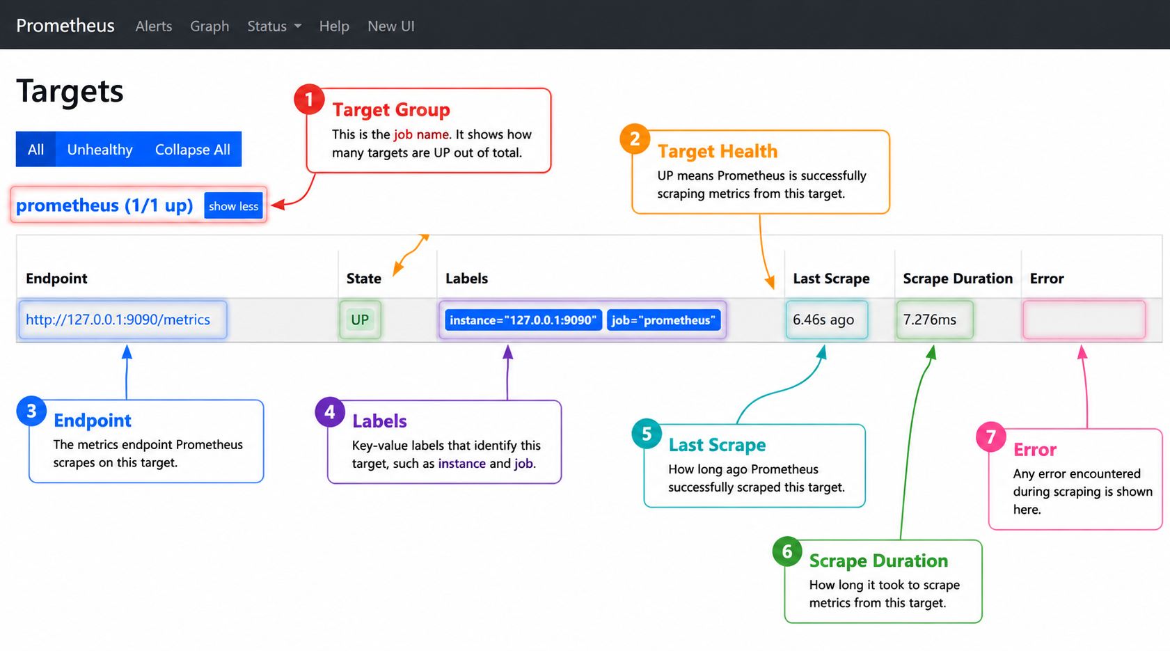Prometheus Targets page showing the self-scrape endpoint up