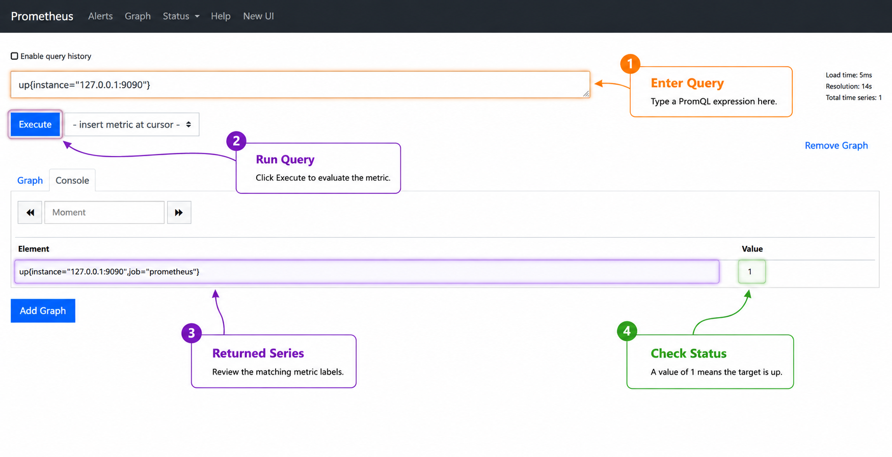 Prometheus graph query returning value 1 for the local self-scrape target